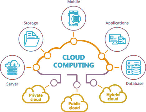 Google Cloud Platform Fundamentals 101