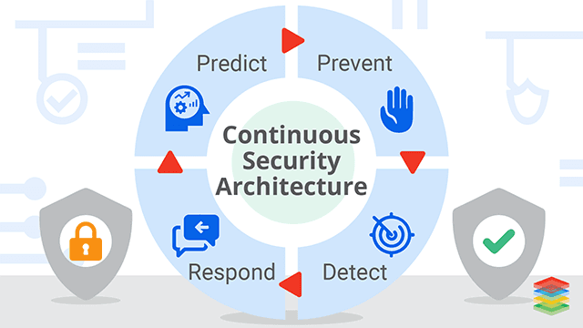 DevOps Security Fundamentals 101