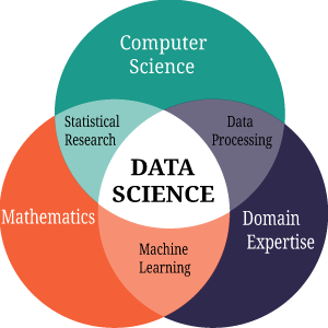 Data Science Disciplines