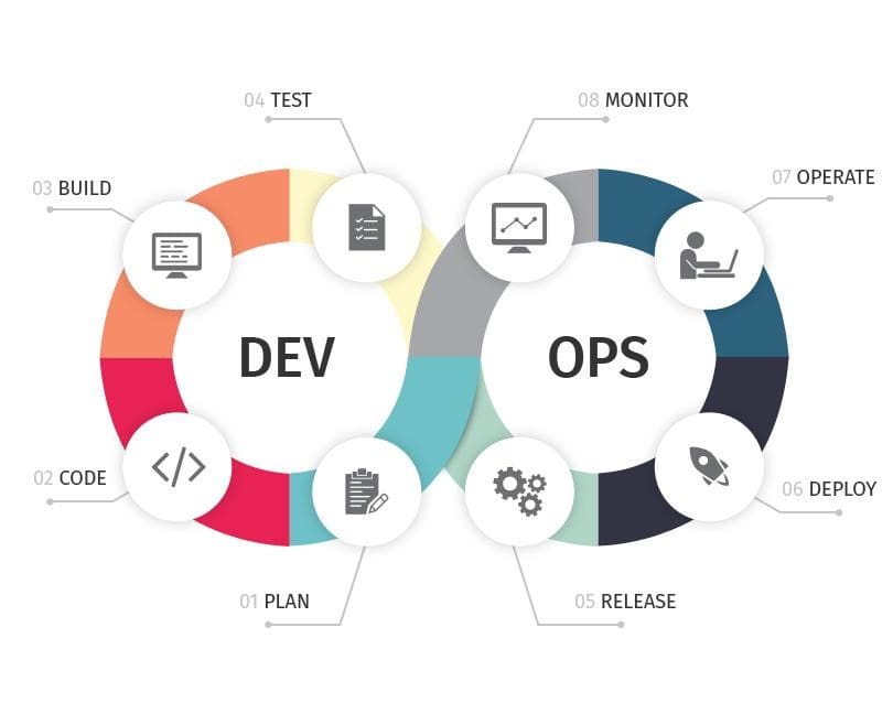 DevOps Core Fundamentals